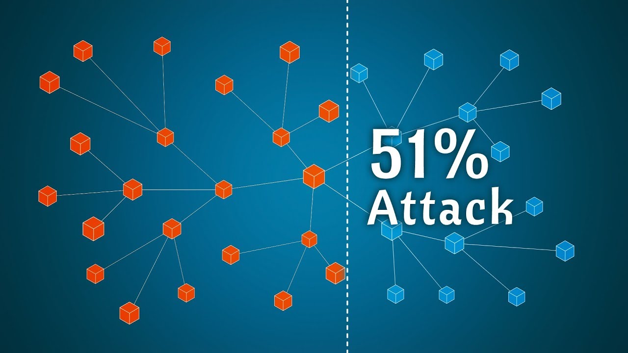 What is a 51 percent attack with KuCoin