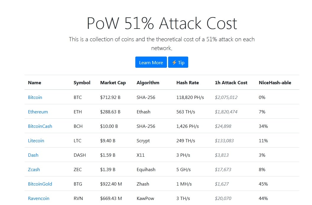 What is a 51 percent attack with KuCoin